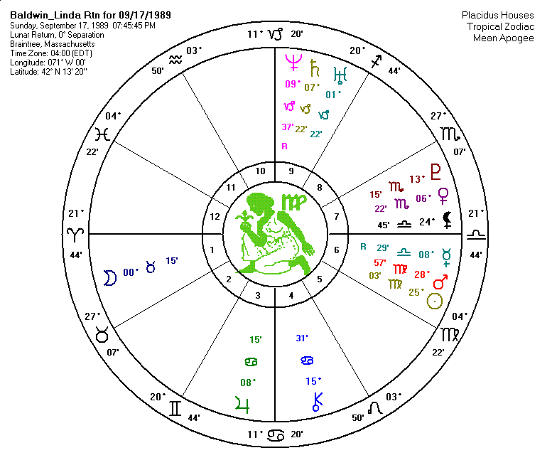 Lunar Return Chart