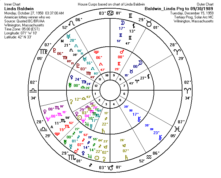 Linda Baldwin Tertiary Progressed Chart