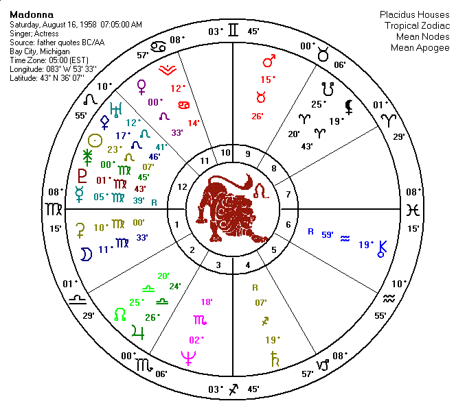 Natal Chart for Madonna