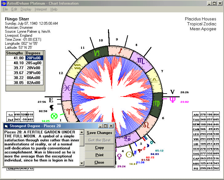 Map of Degree Strengths