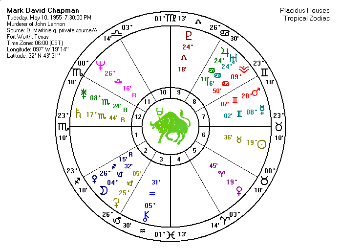 Mark David Chapman Natal Chart