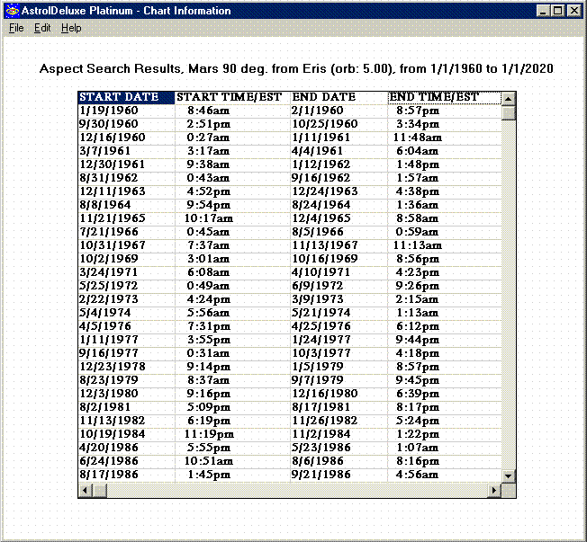 Time Search results for Mars square Eris