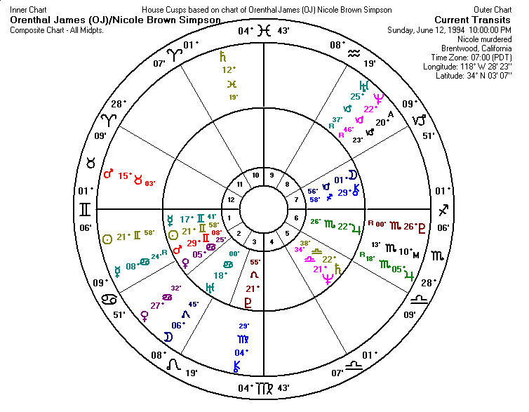 Shaq Birth Chart