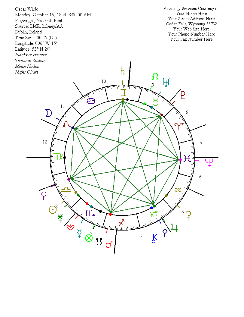 Septile - 7th harmonic aspect - astrological aspect
