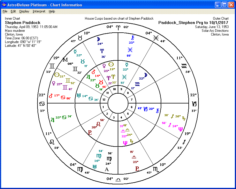 Solar Arc Directions biwheel for Stephen Paddock