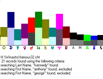 Group Signature