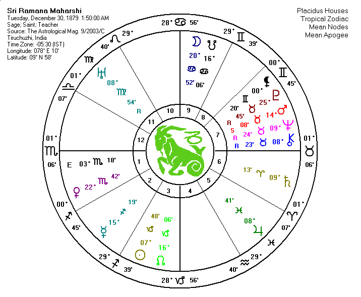 natal wheel for Sri Ramana Maharshi