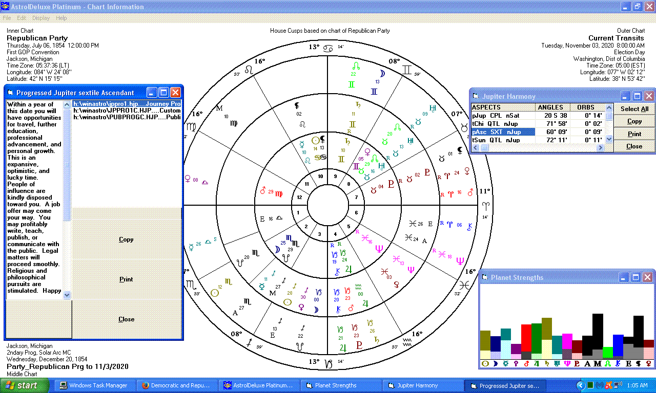 Republican Party 2020 Power Graph