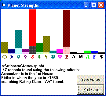 Group Signature, Planet Strengths