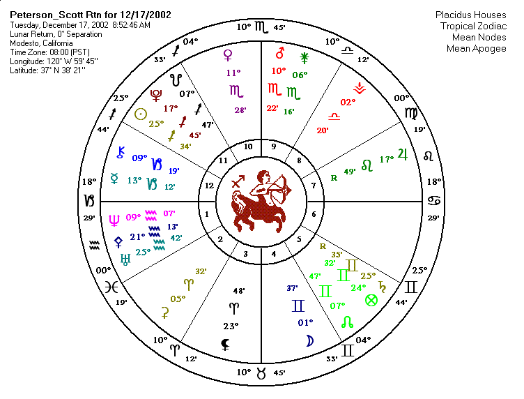 Scott Peterson Lunar Return Chart