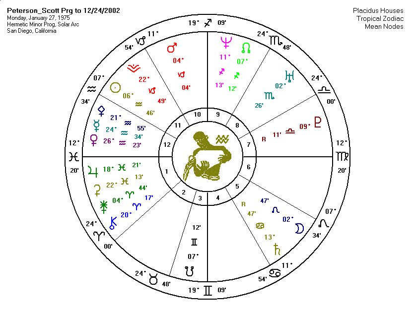 Scott Peterson Hermetic Minor Progressed Chart