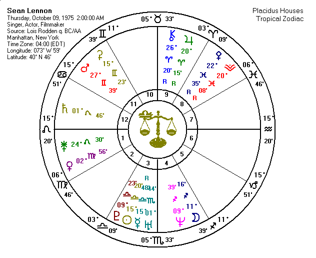 Sean Lennon Natal Chart