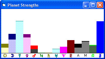 Planet Strengths Shaq and Kobe Daughters Born