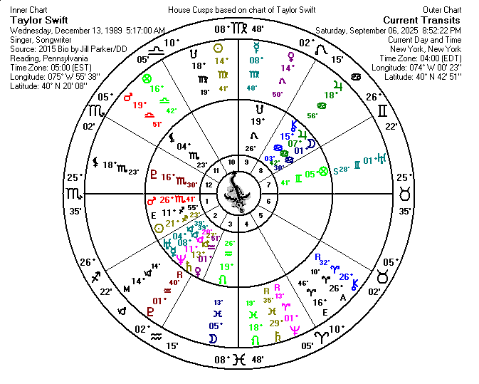  biwheel showing transiting Moon's Node dragon at center 