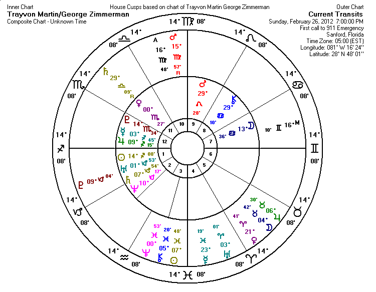 Transits to Trayvon Martin and George Zimmerman Composite Chart