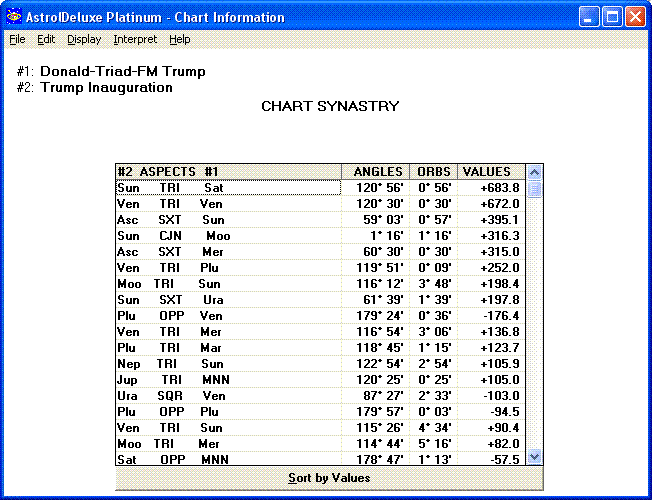 Transits for Inauguration to Trump's Triad Chart