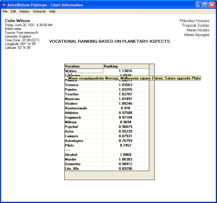 Vocational Ranking display for Colin Wilson