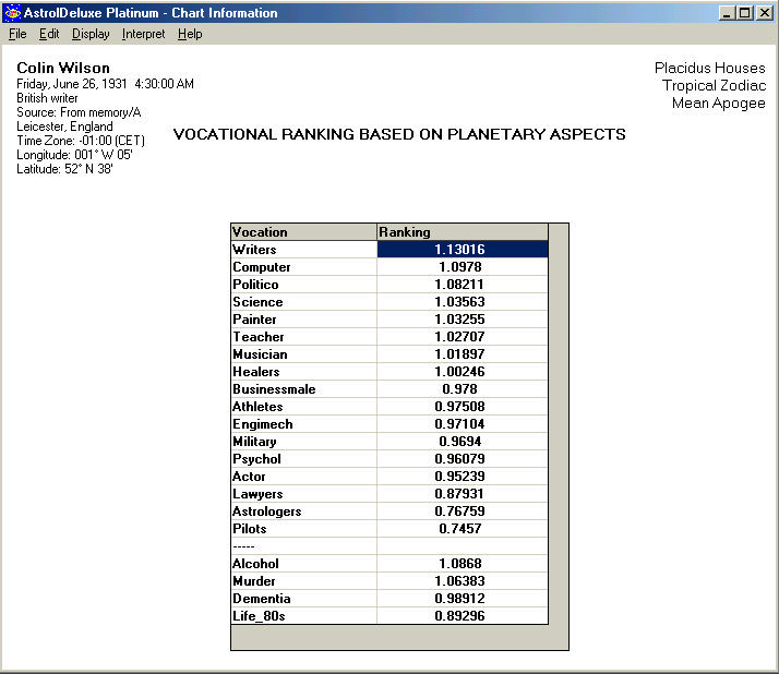 Vocational Ranking display