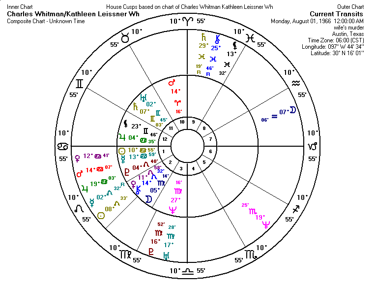 Charlie and Kathy Whitman Composite Chart