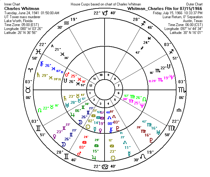 Charles Whitman Lunar Return Chart