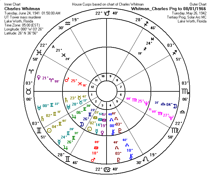 Charles Whitman Tertiary Progressed Chart