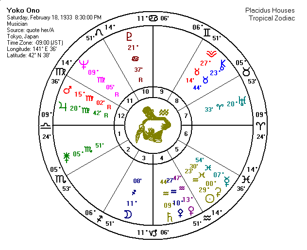 Yoko Ono Natal Chart